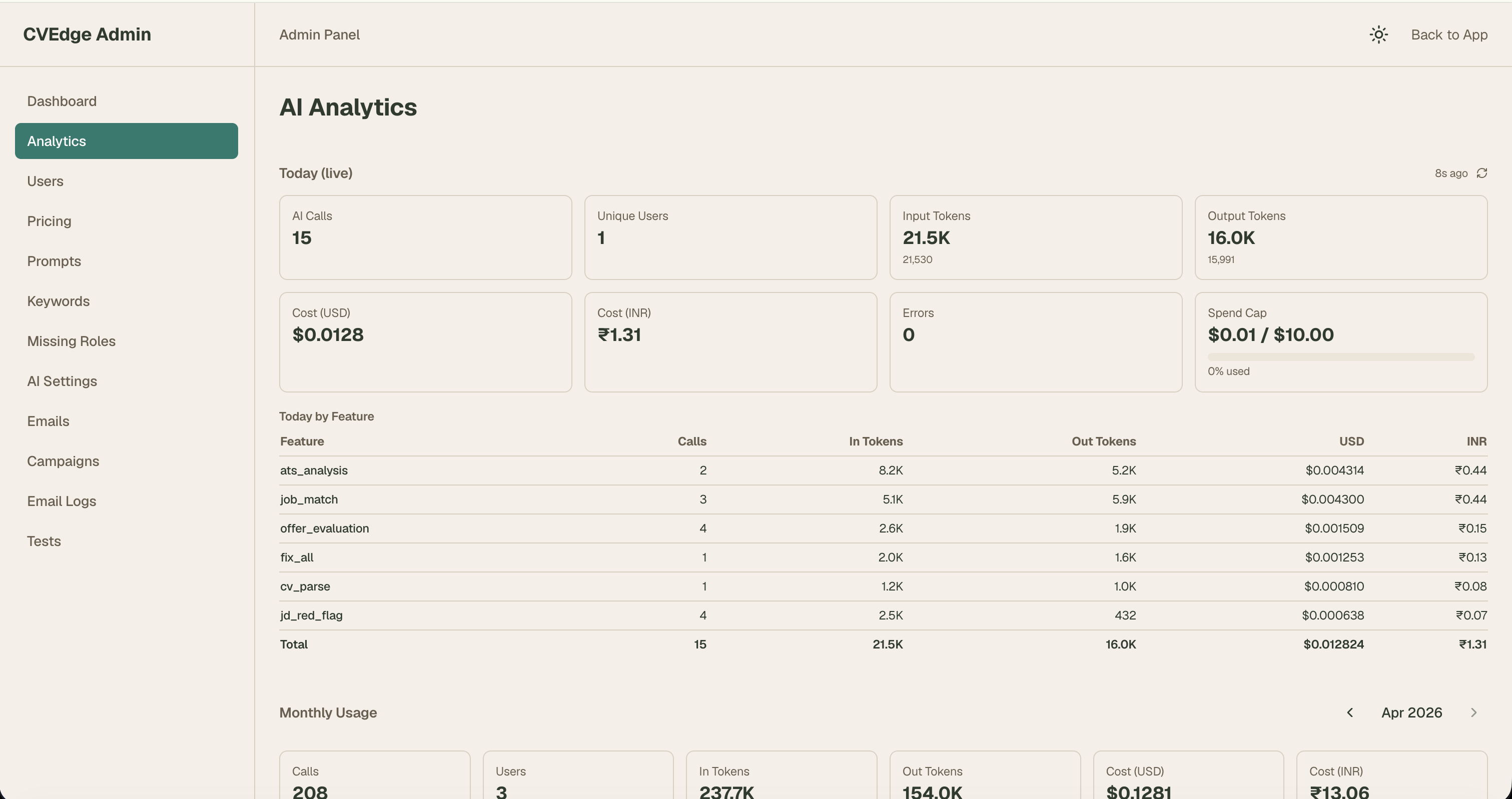 Admin panel — sidebar showing Dashboard, Analytics, Users, Pricing, Prompts, Keywords, Missing Roles, AI Settings, Emails, Campaigns, Email Logs, Tests