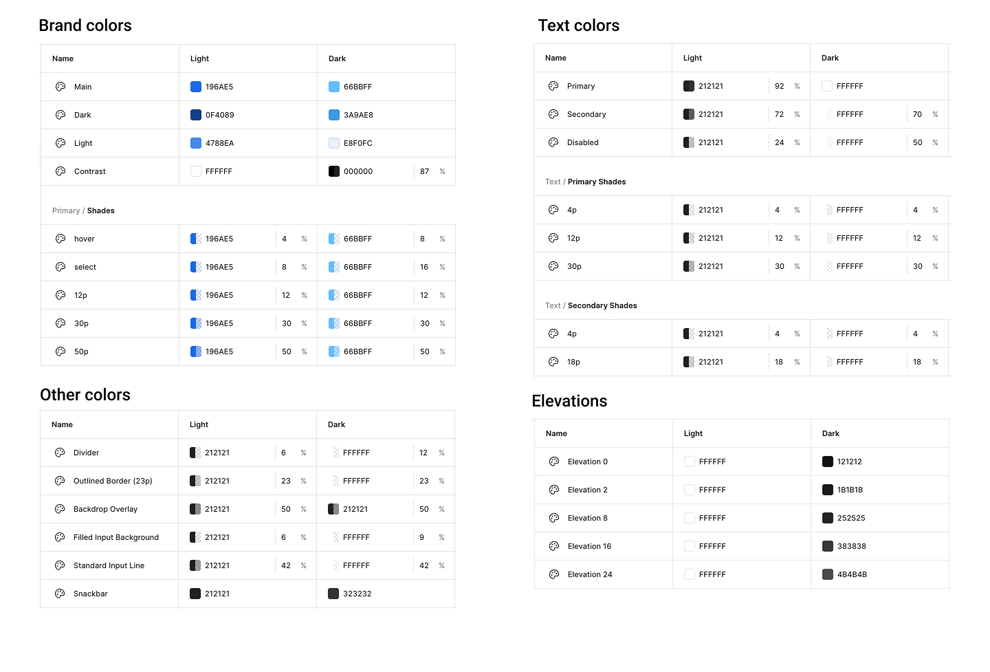 Design System Overview