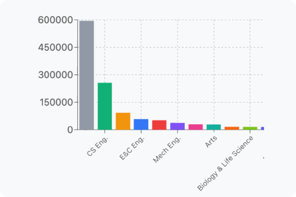 Educational Background