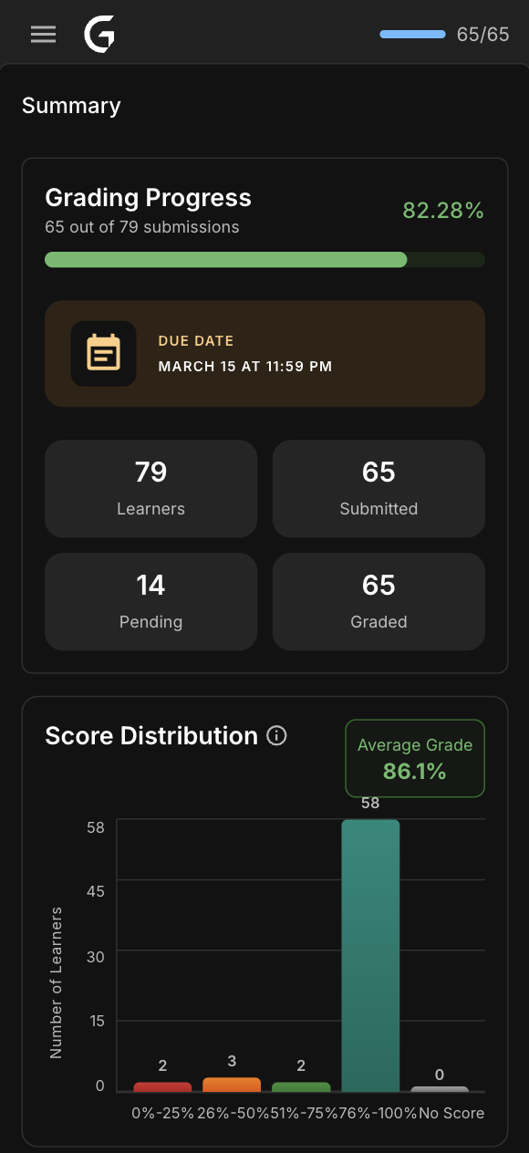 Summary view — grading progress