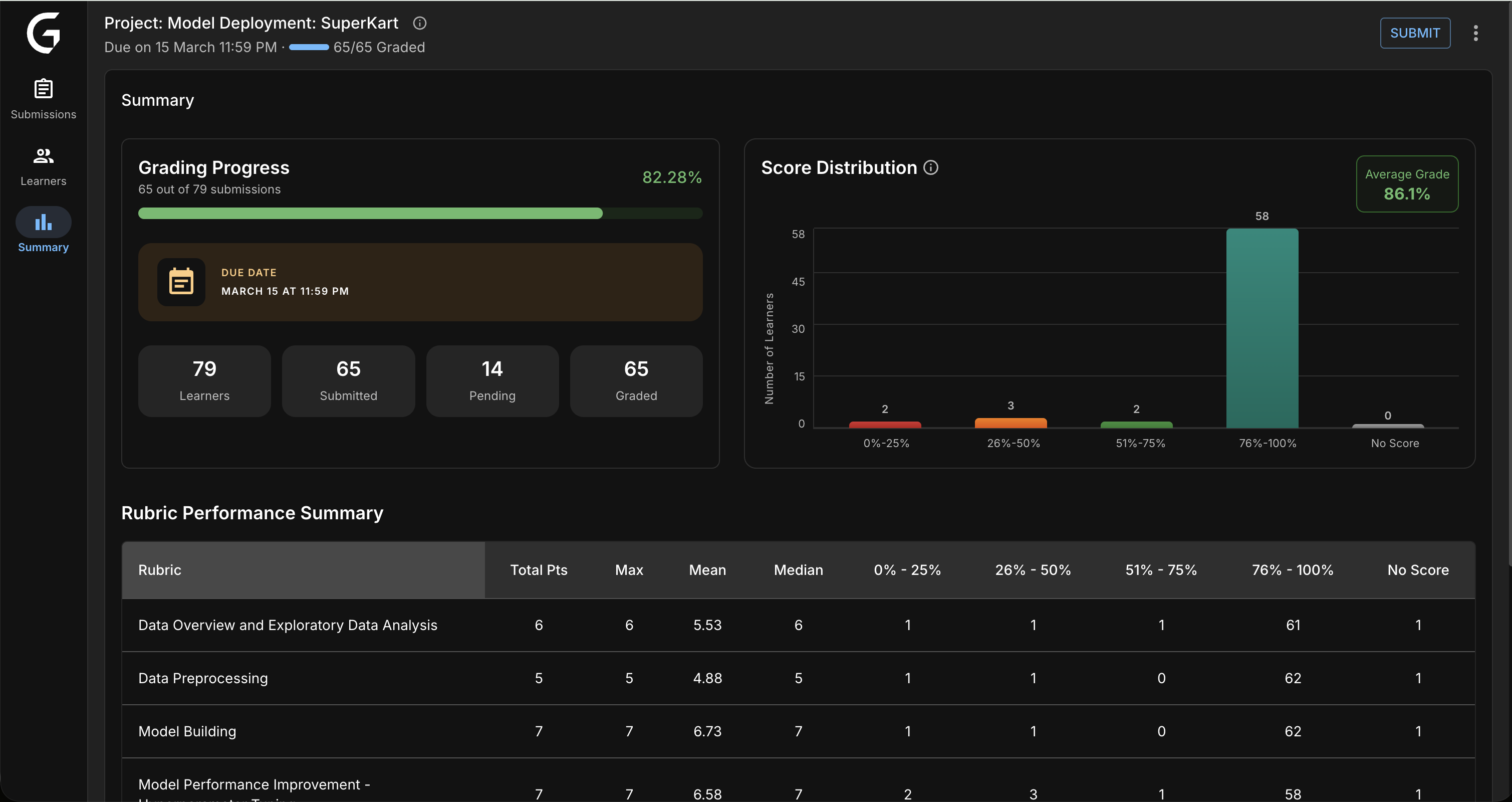 GlaideGrader AI-Powered Grading Platform