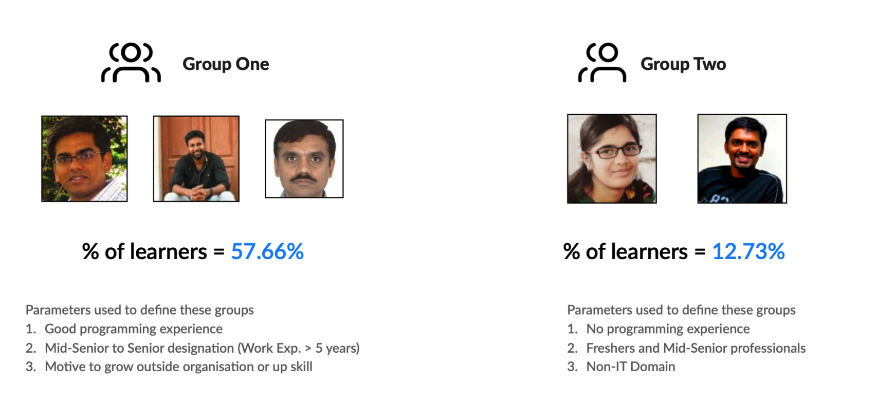 User group data visualization 1