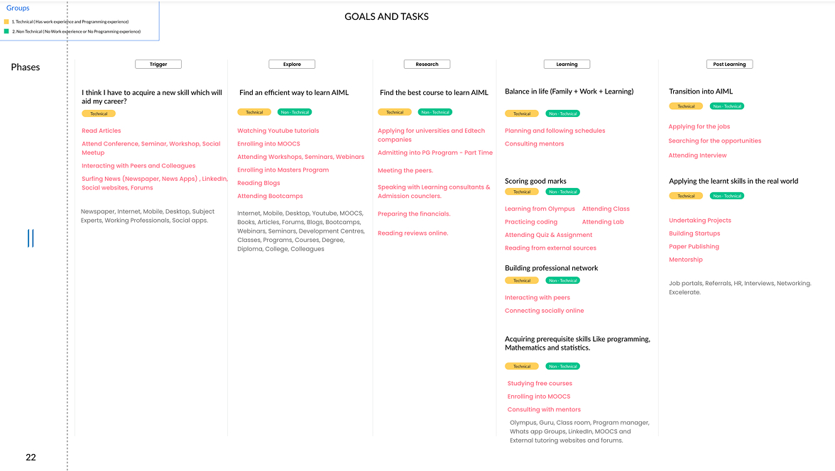 User group data visualization 2