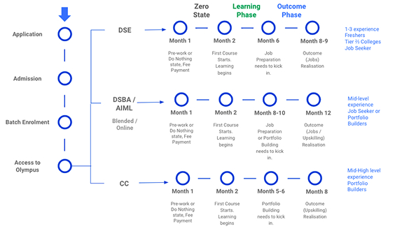 User journey mapping